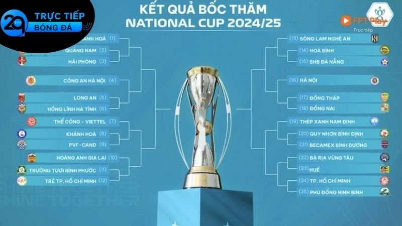 Kèo Bóng Đá Cúp Quốc Gia - Sự Hấp Dẫn Của Từng Trận Đấu 2 Tầm quan trọng của kèo bóng đá Cúp Quốc Gia